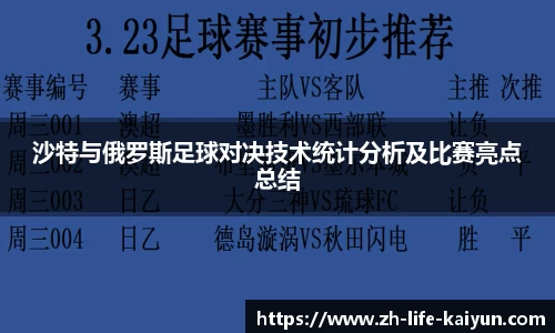 沙特与俄罗斯足球对决技术统计分析及比赛亮点总结