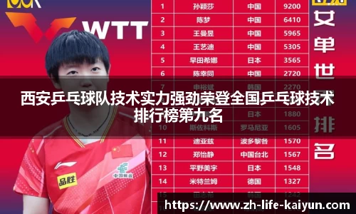 西安乒乓球队技术实力强劲荣登全国乒乓球技术排行榜第九名