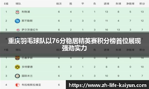 重庆羽毛球队以76分稳居精英赛积分榜首位展现强劲实力